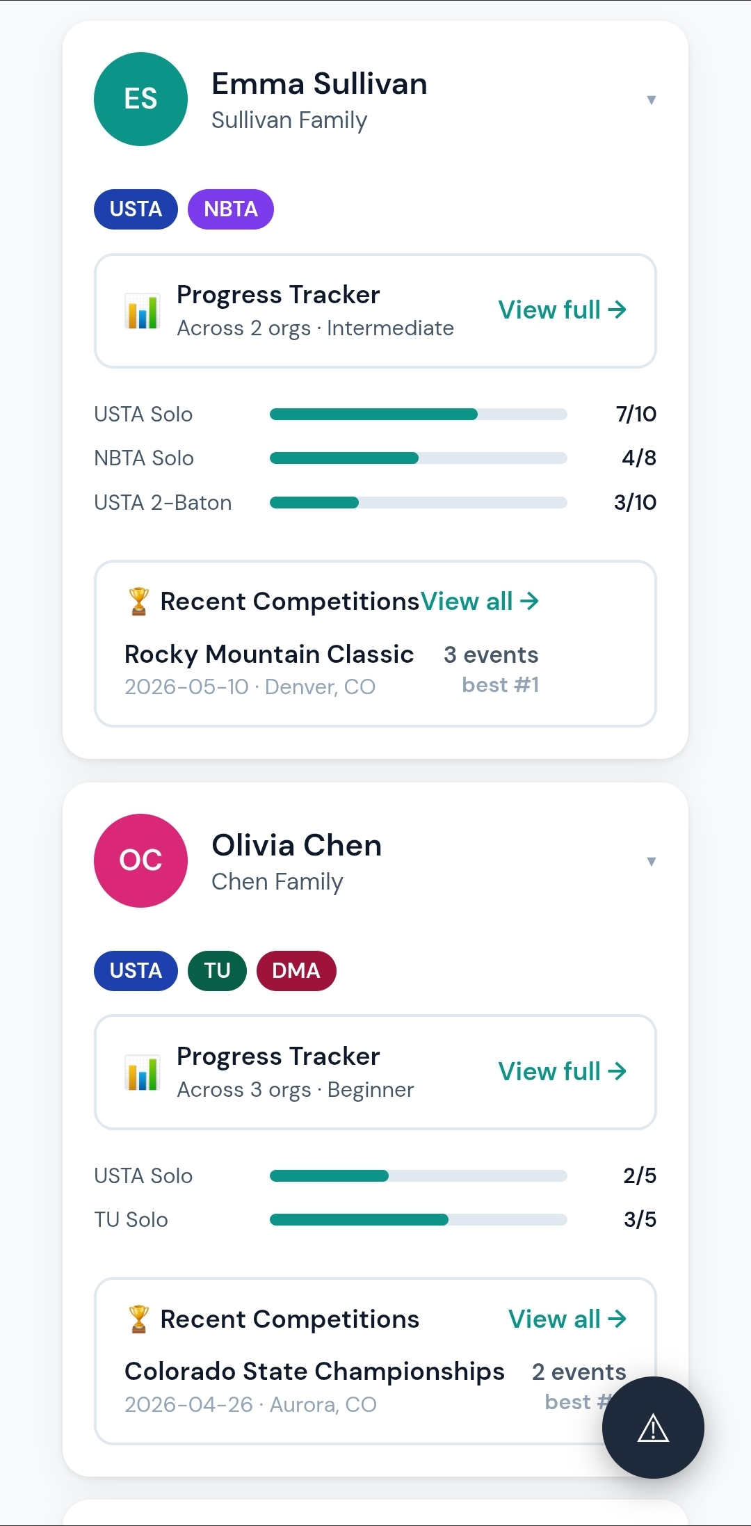 A coach's studio roster view in TwirlPower