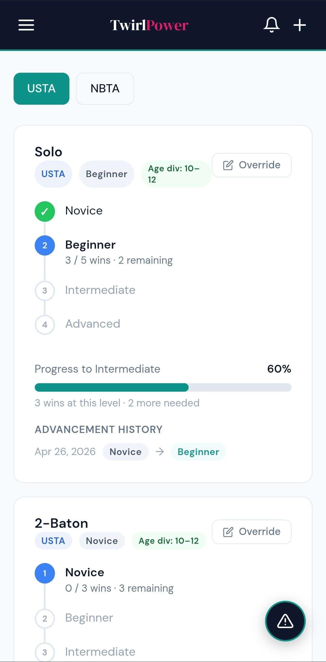 A twirler's classification progress in the TwirlPower family app