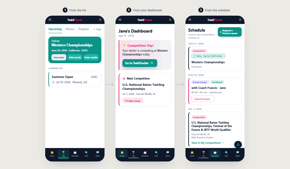 Three ways to enter results: from the list, dashboard, or schedule
